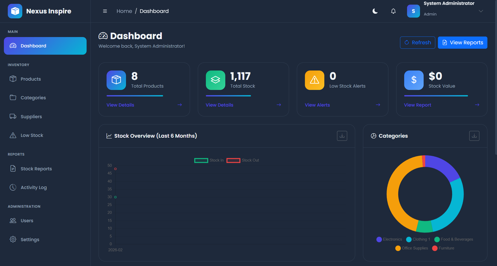 Software Development Platform